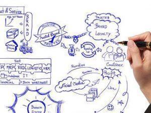 Curso online de Estrategias de Fidelización de Clientes en Internet